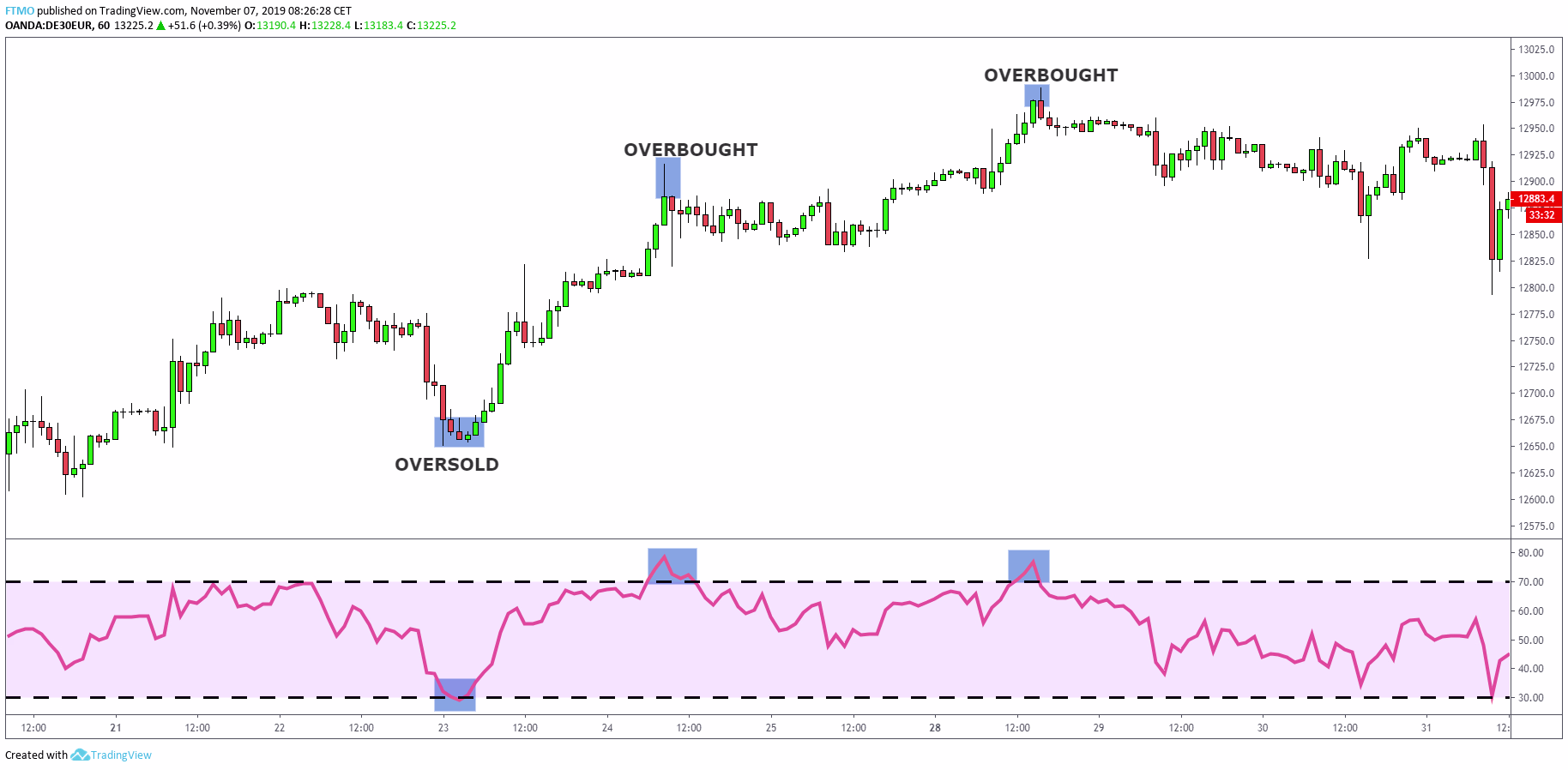 RSI