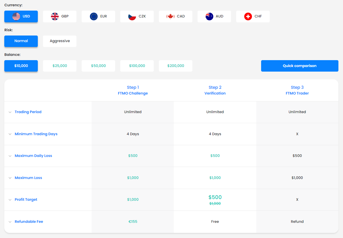 FTMO Trading Objectives