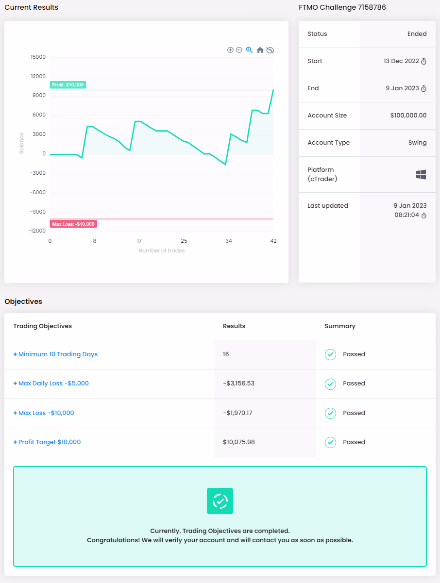 Trader Vadym's Account MetriX FTMO Challenge 7158786