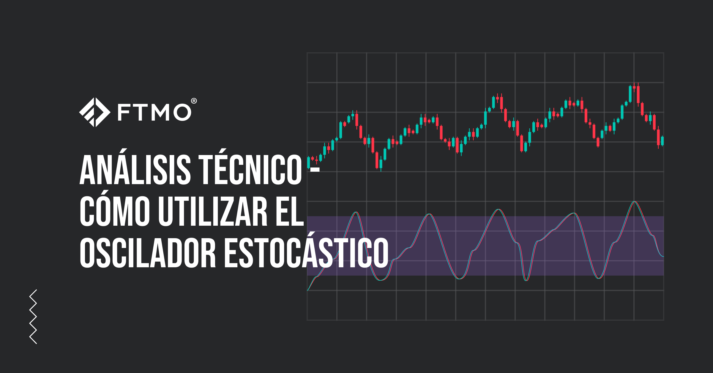 Stochastic Oscillator