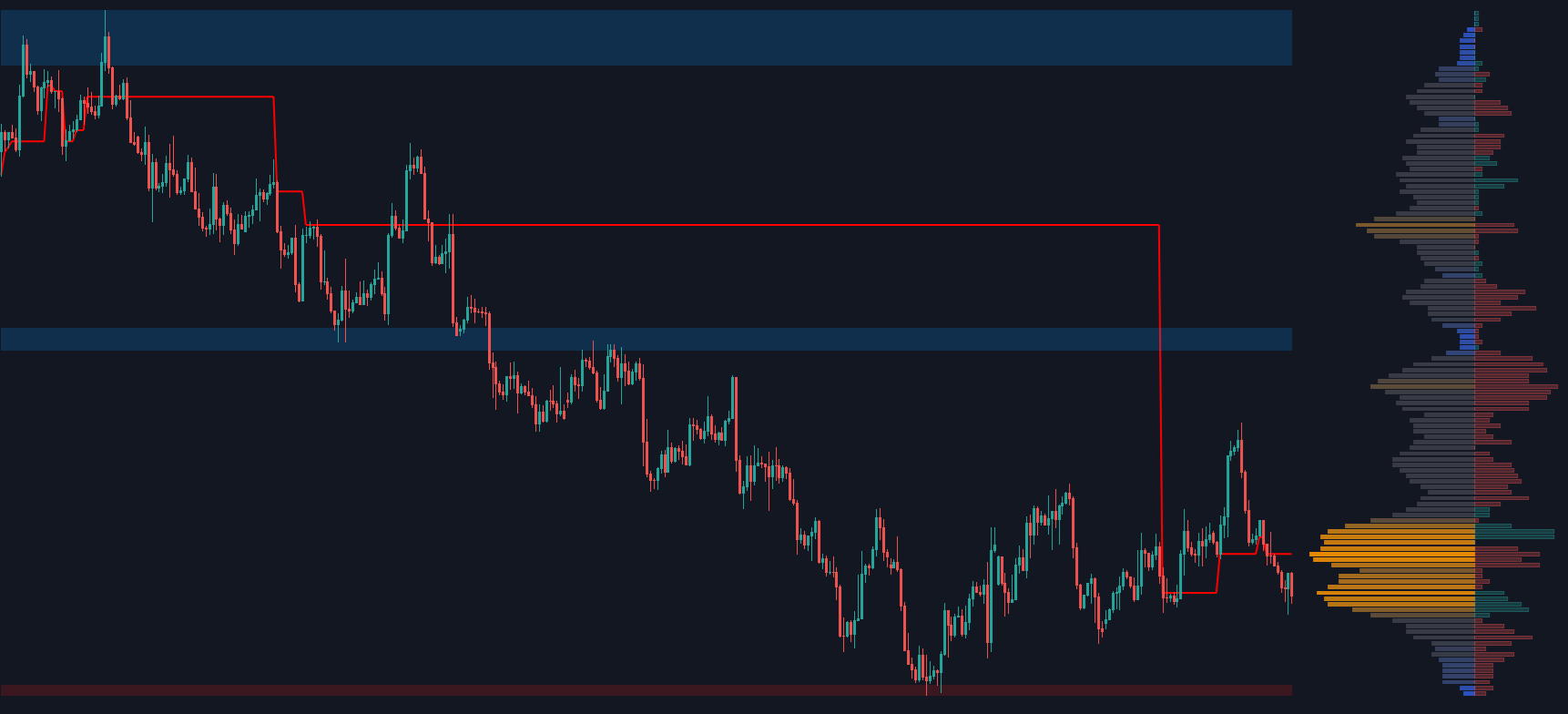 TradingView Liquidity Sentiment Profile