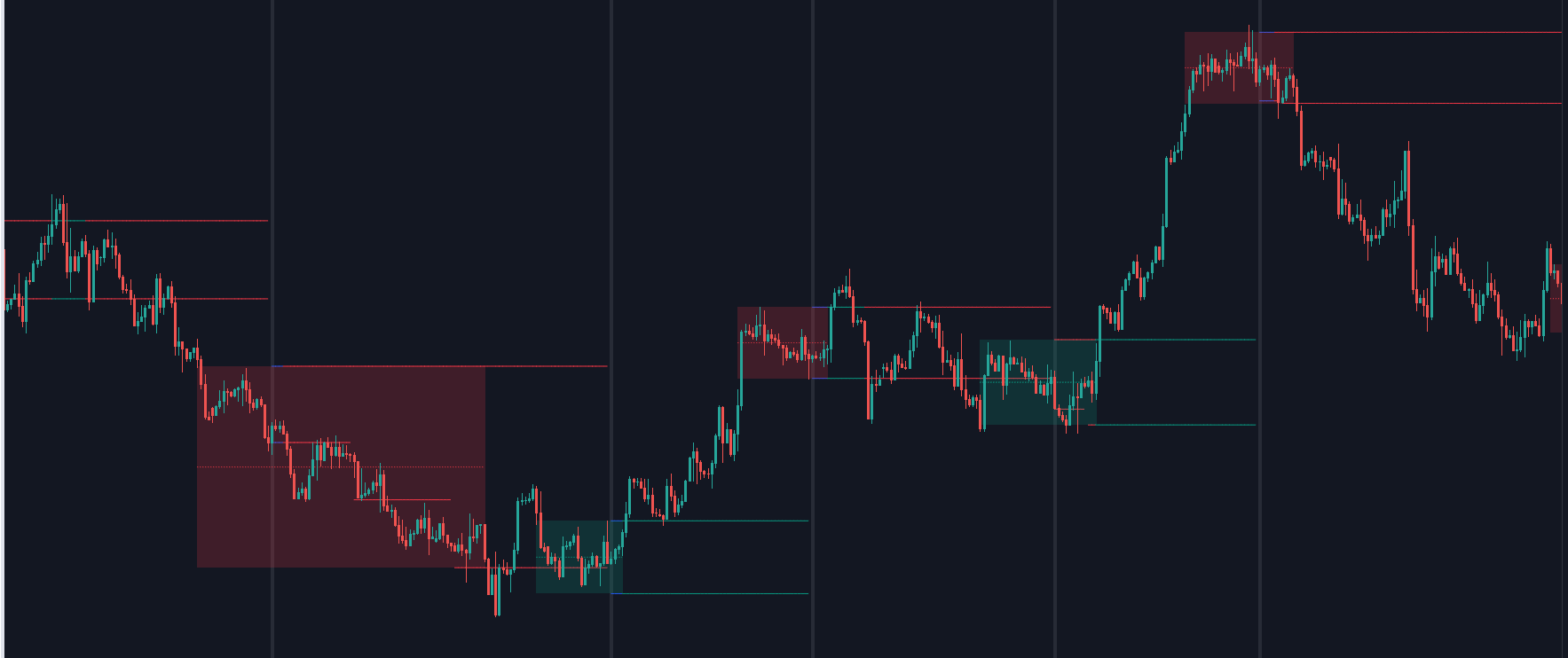 TradingView Range detector