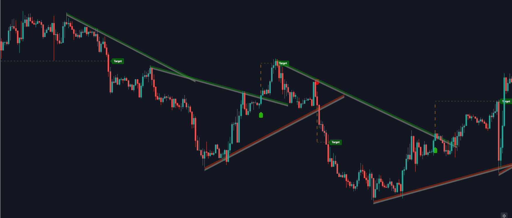TradingView Trendline Breakouts With Targets