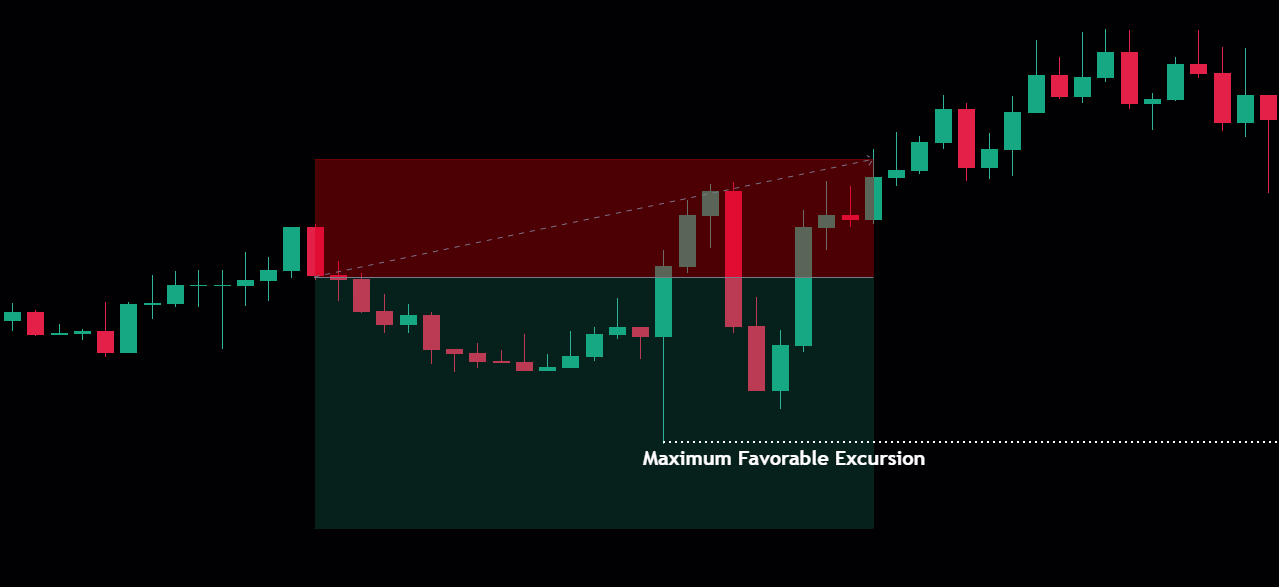 Maximum Favorable Excursion