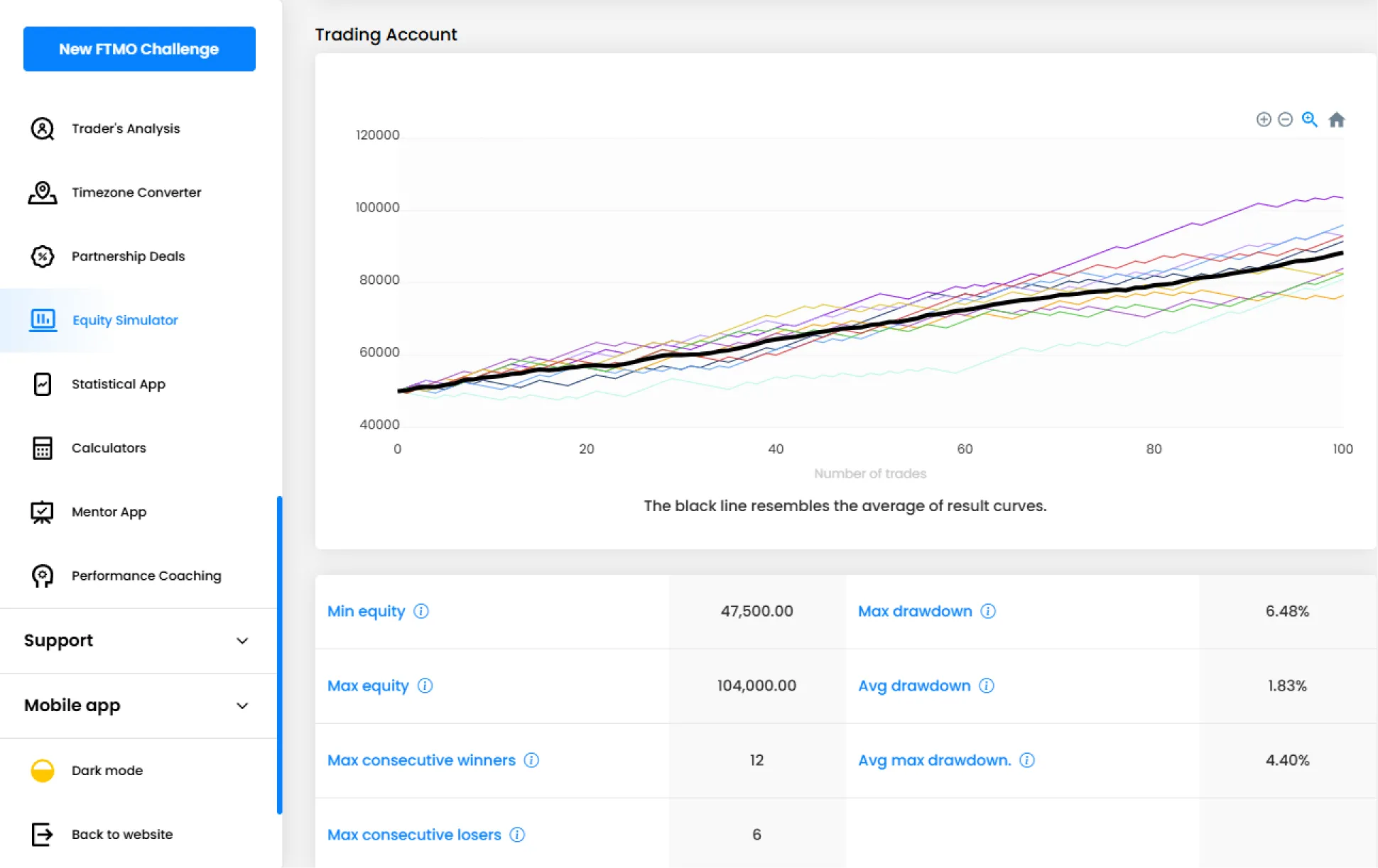 Equity Simulator simulation 1