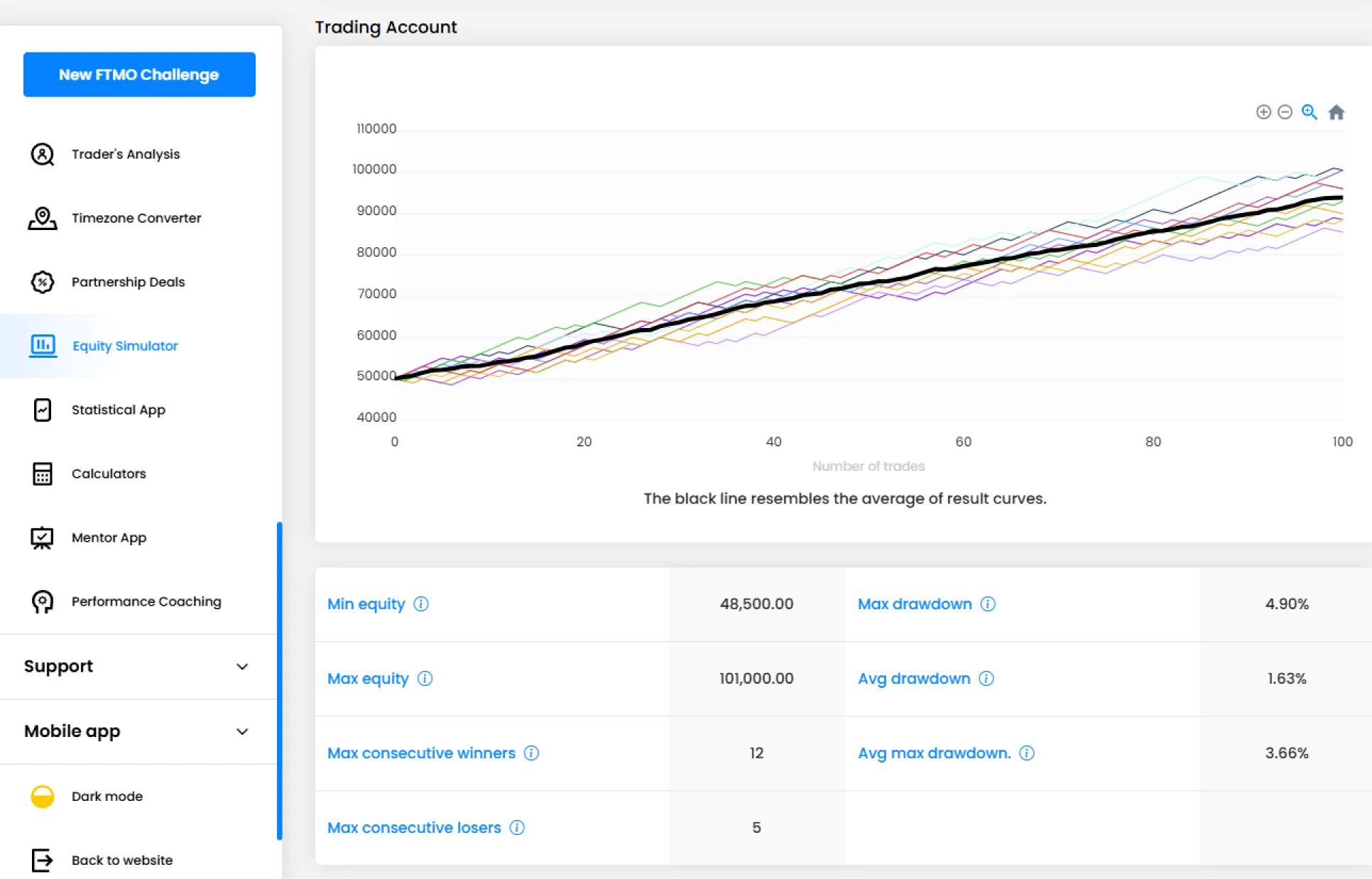 Equity Simulator simulation 2