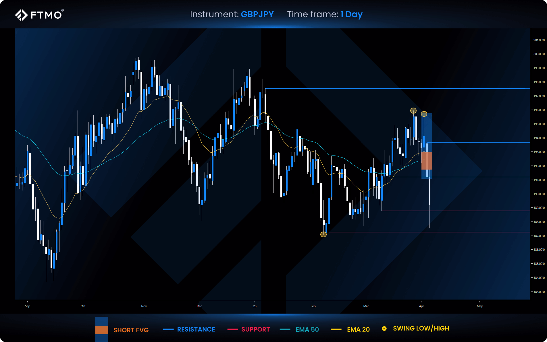 gbpjpy fvg strategy