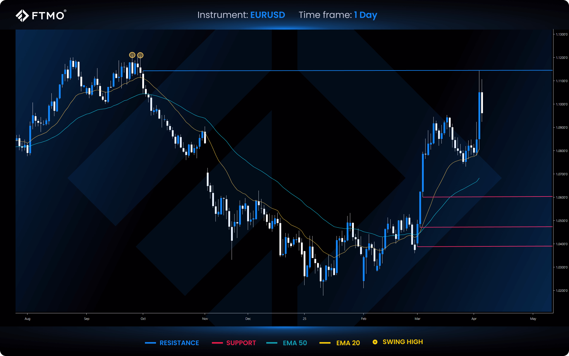 eurusd fvg strategy