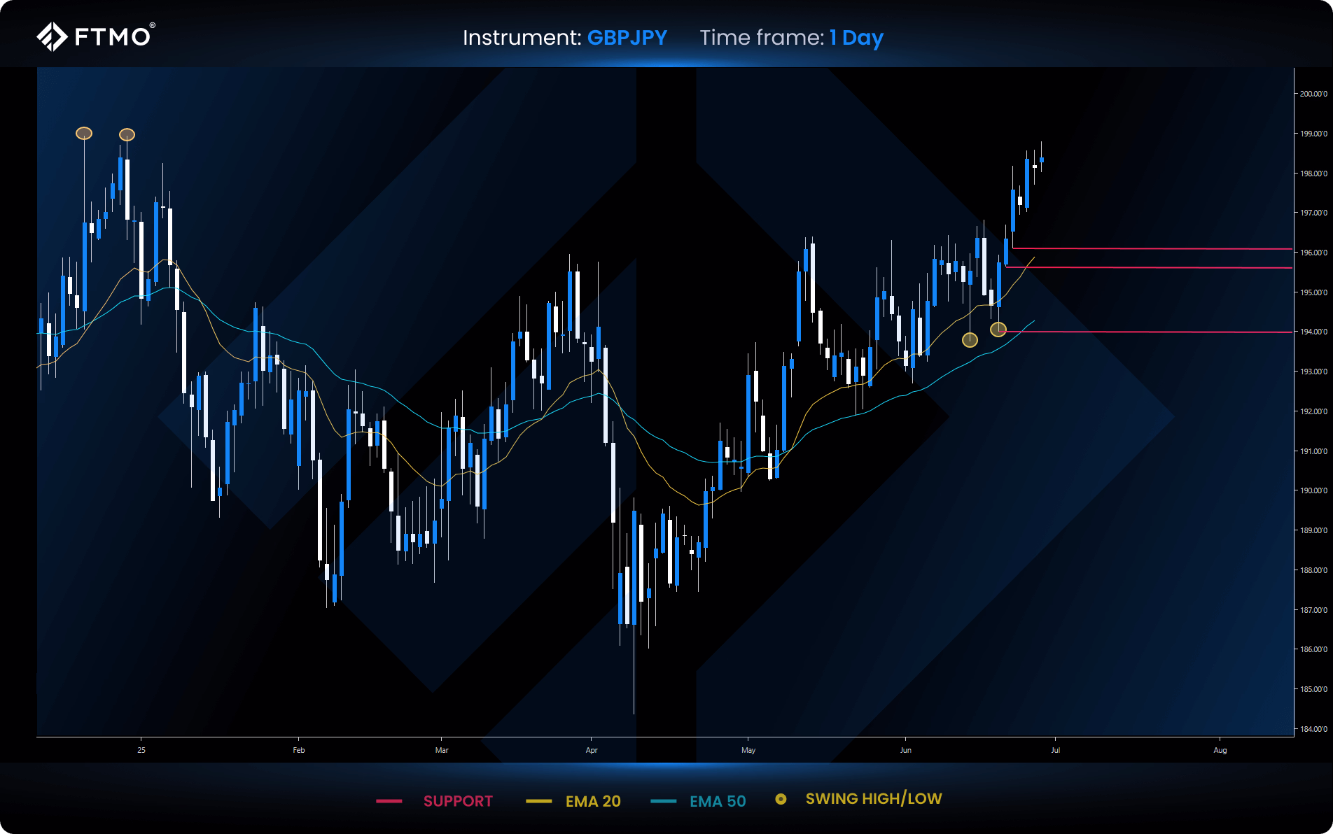 week 27 gbpjpy