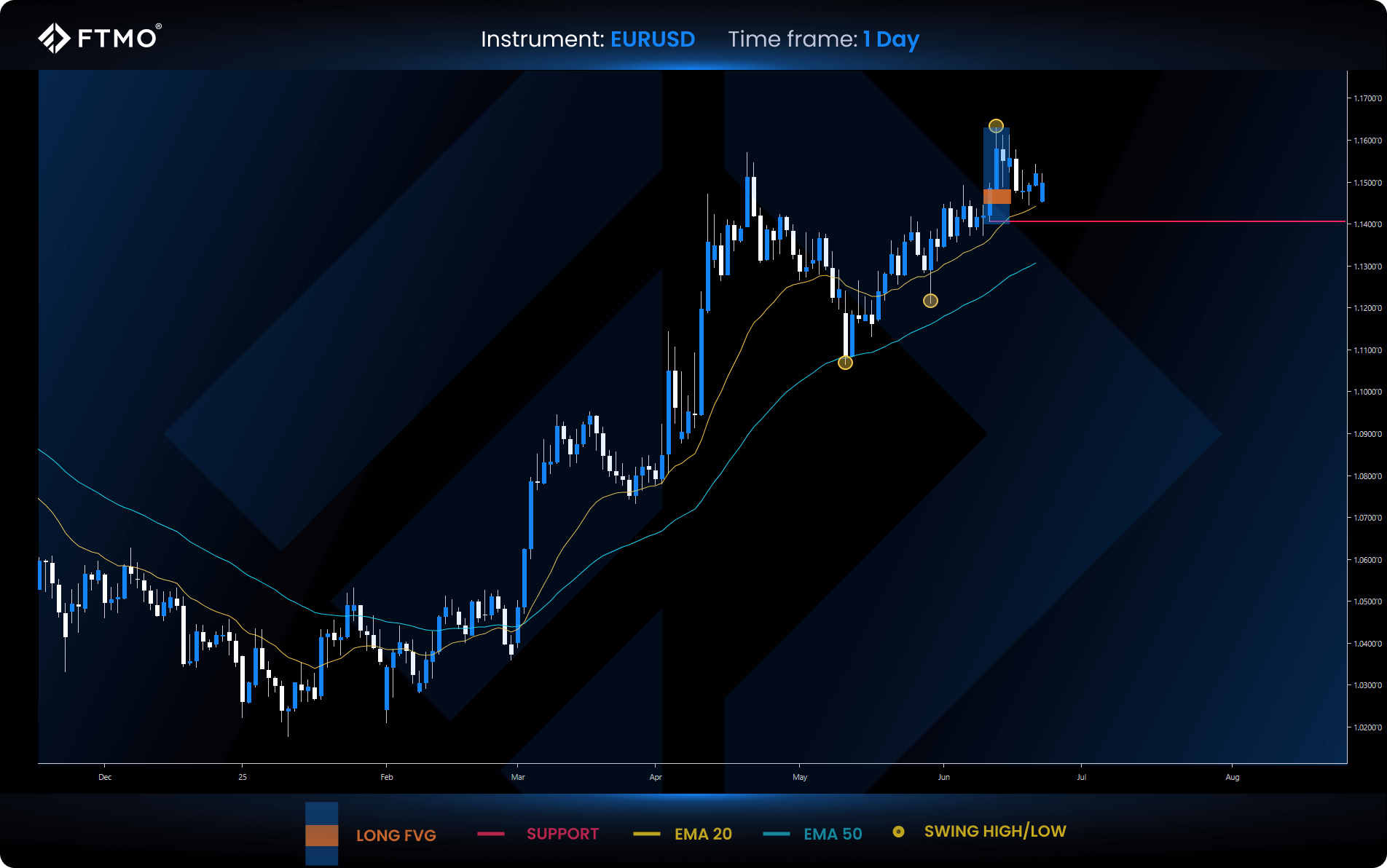 trading week ahead 26 eurusd