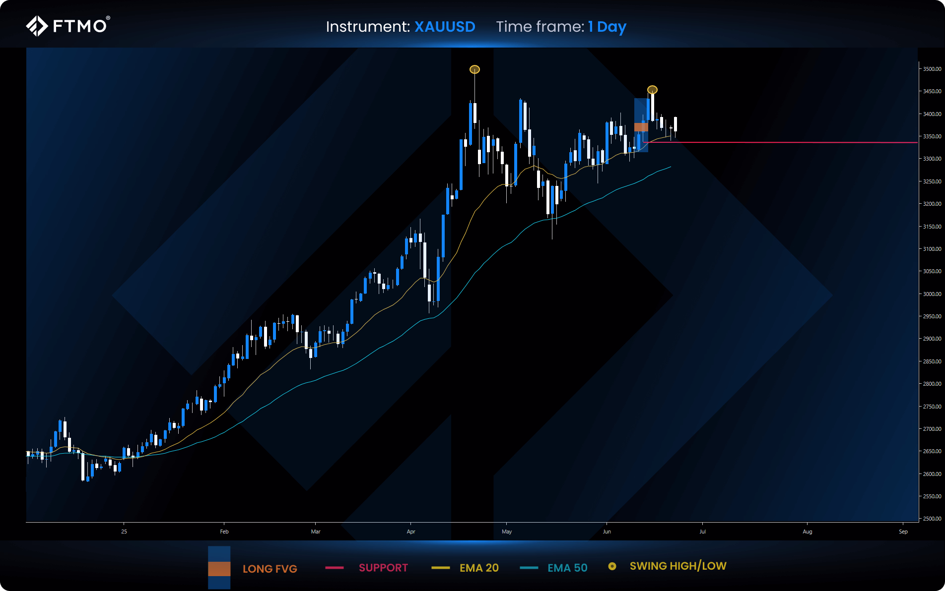 trading week ahead 26 xauusd