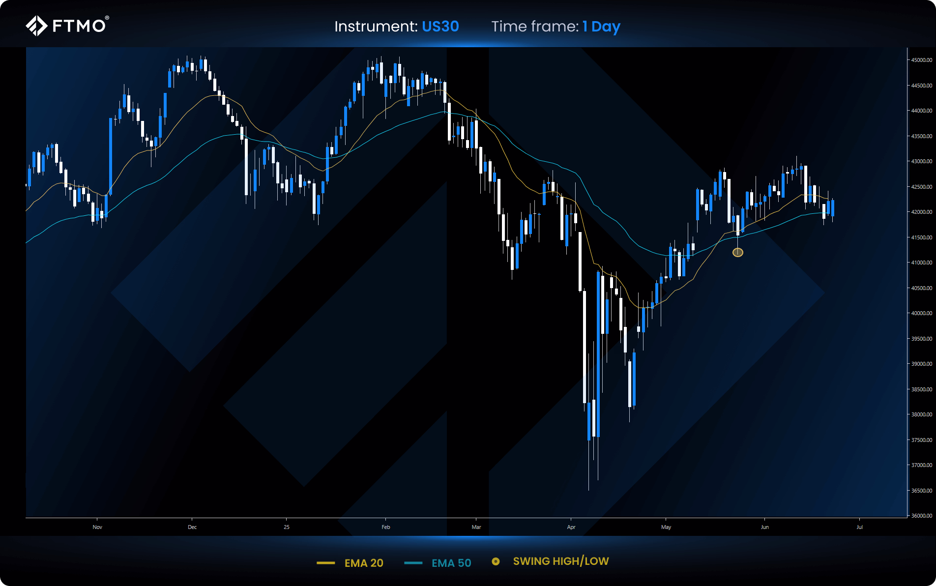 trading week ahead 26 us30