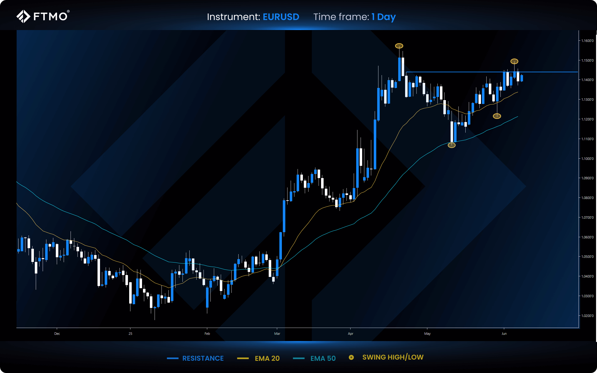 week 24 eurusd