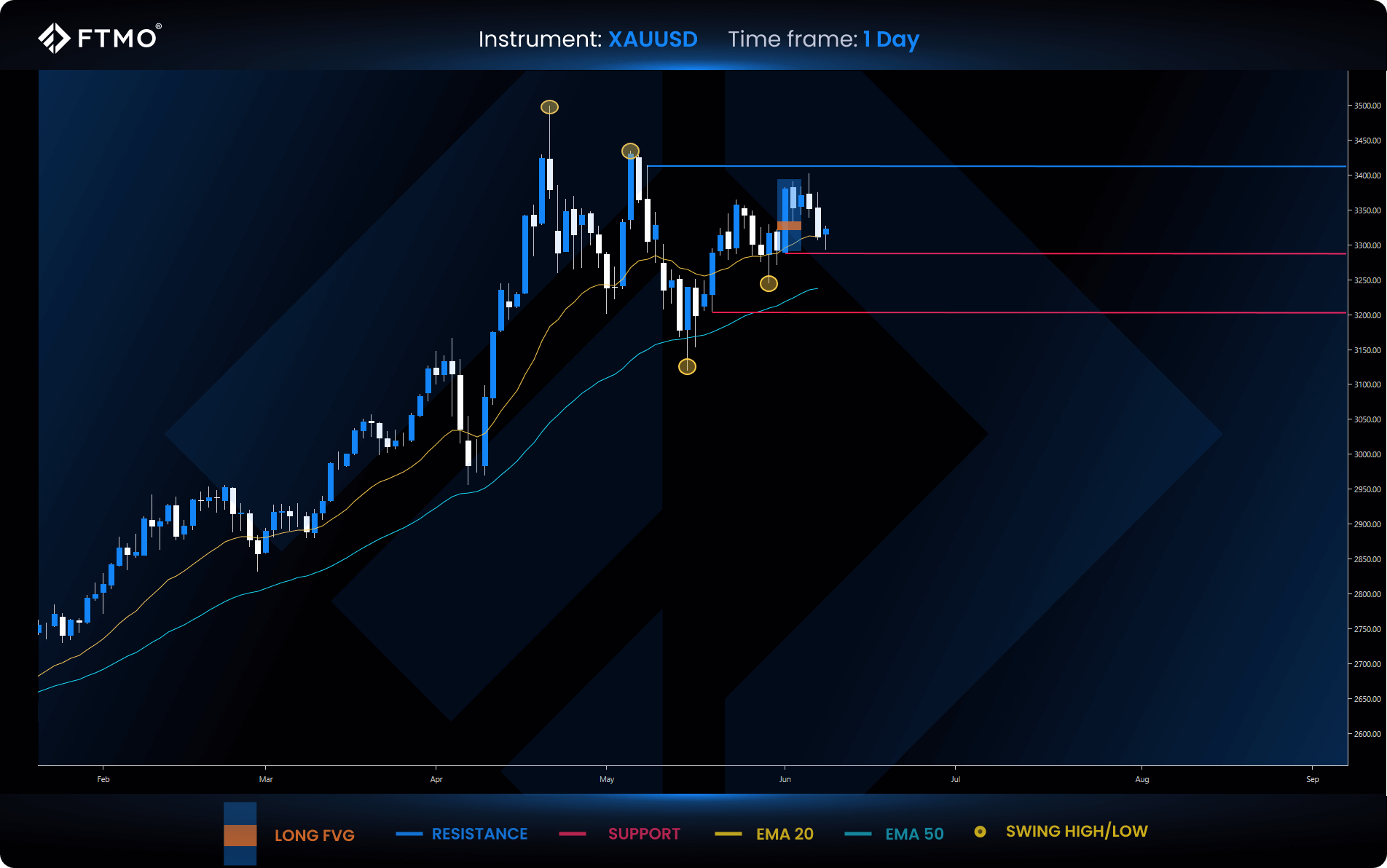 week 24 xauusd