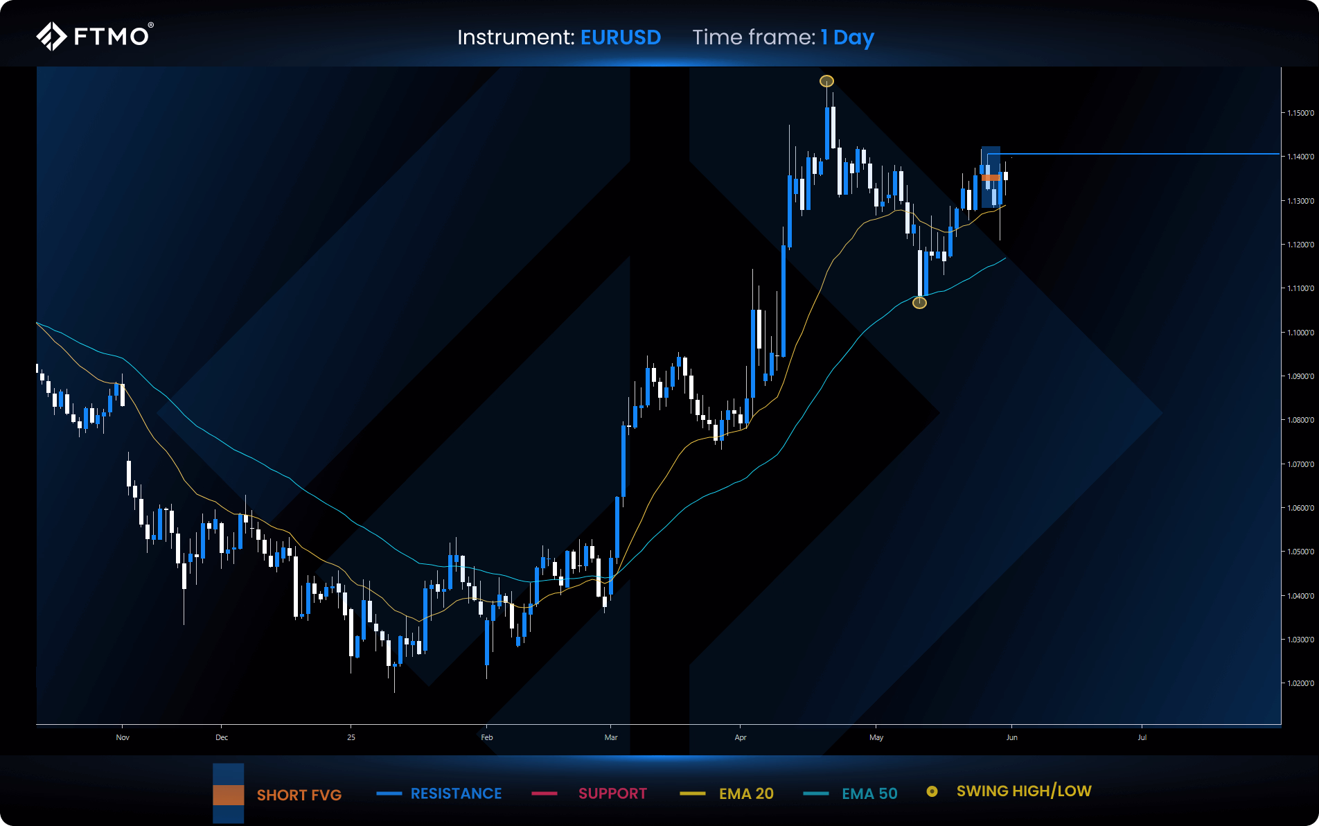 trading week ahead 23 eurusd