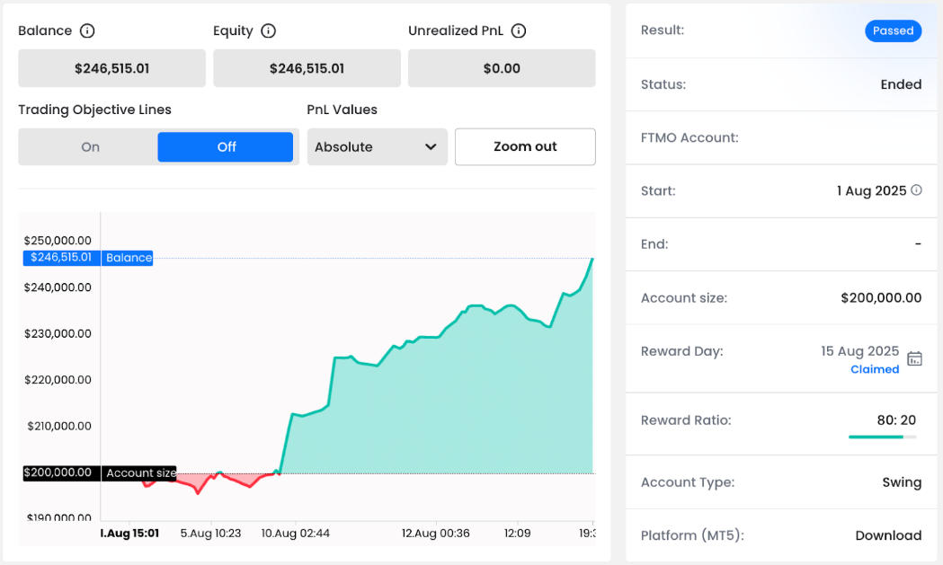 A strong balance curve after a shaky start