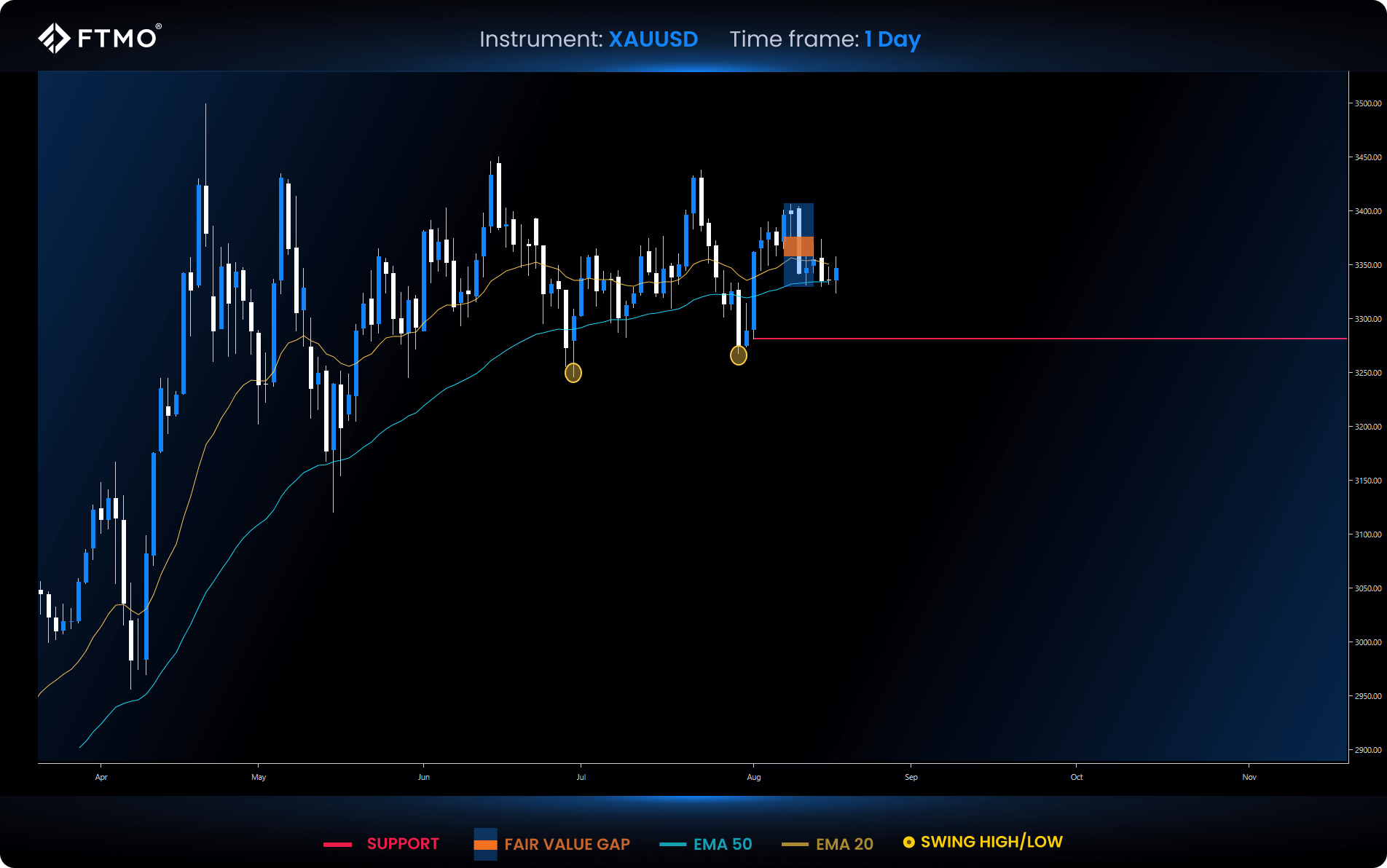 week 34 xauusd