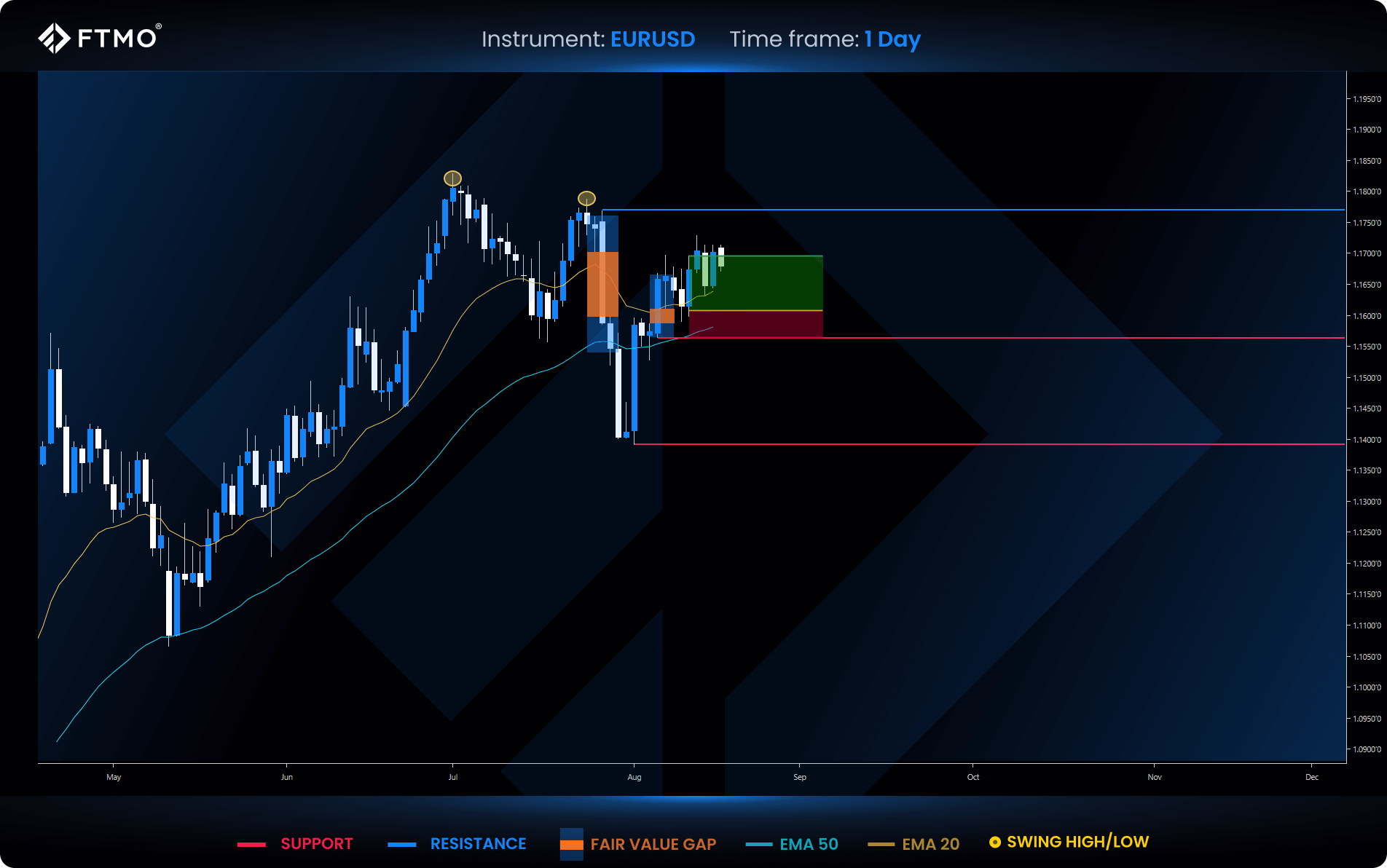 week 34 eurusd