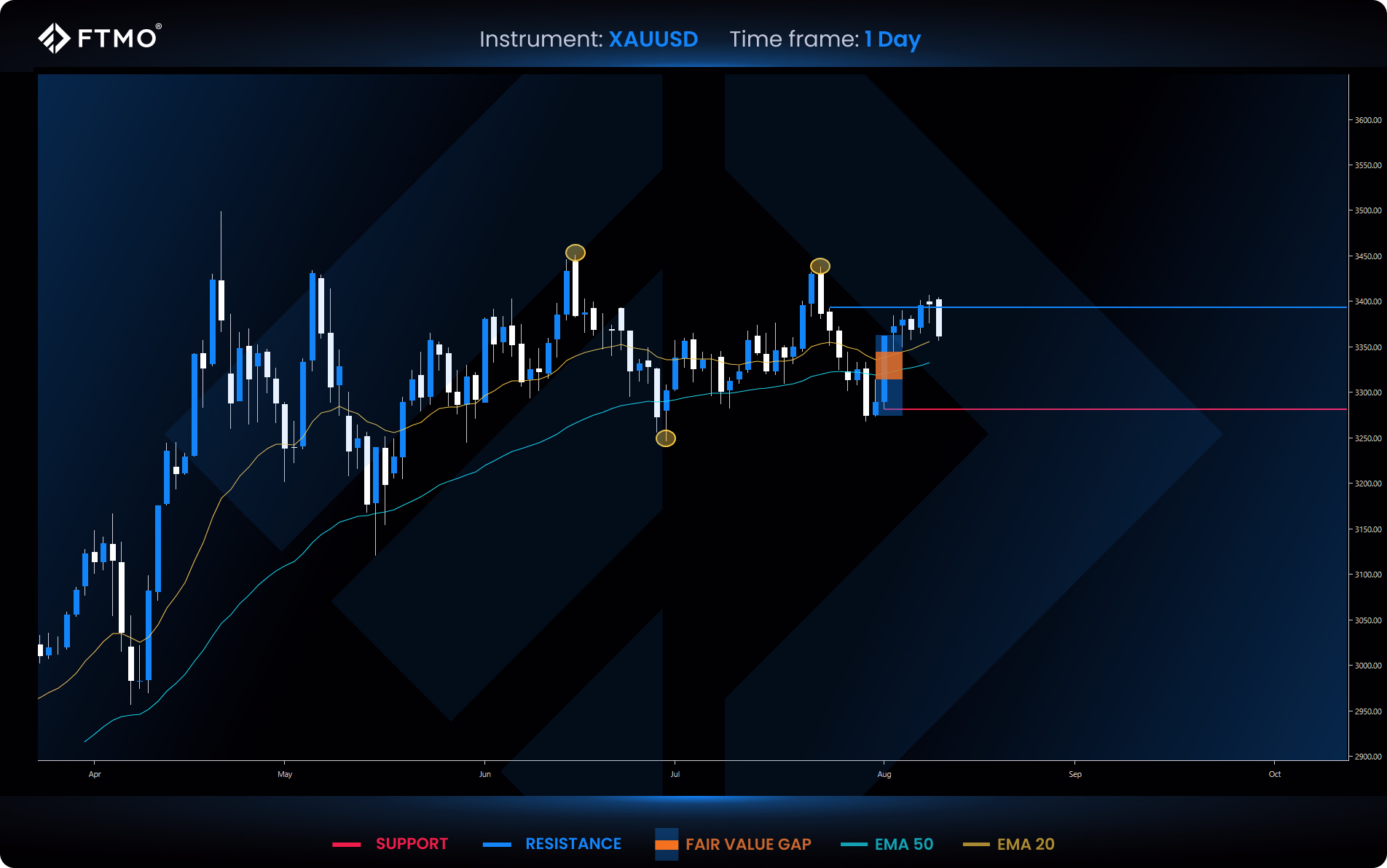 week 33 xauusd