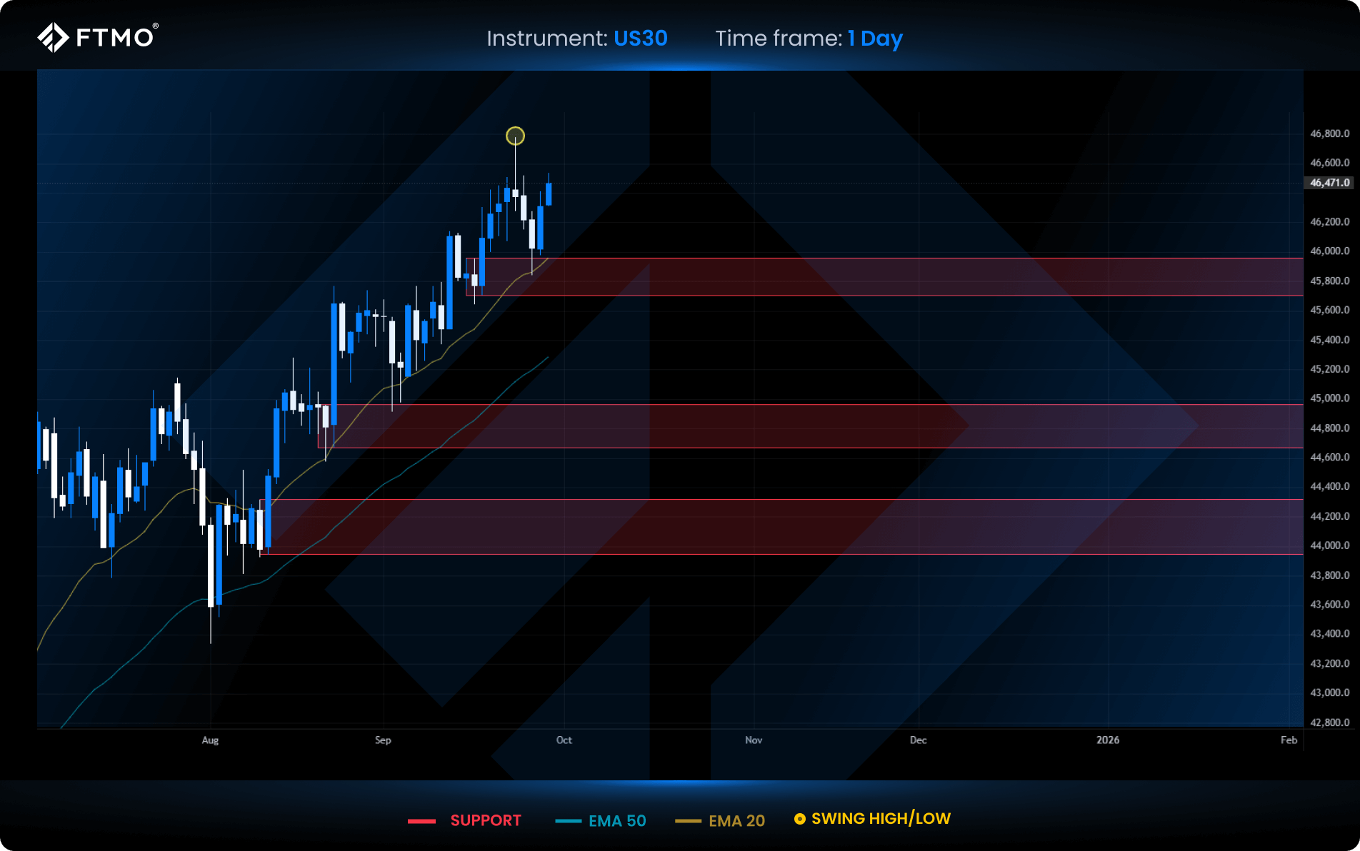 Nine trades in a row that ended in losses