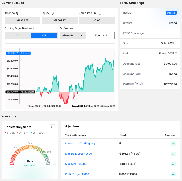 Tanveer Balance Curve