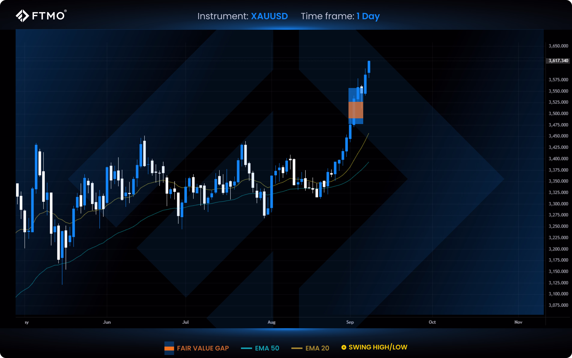 week 37 xauusd