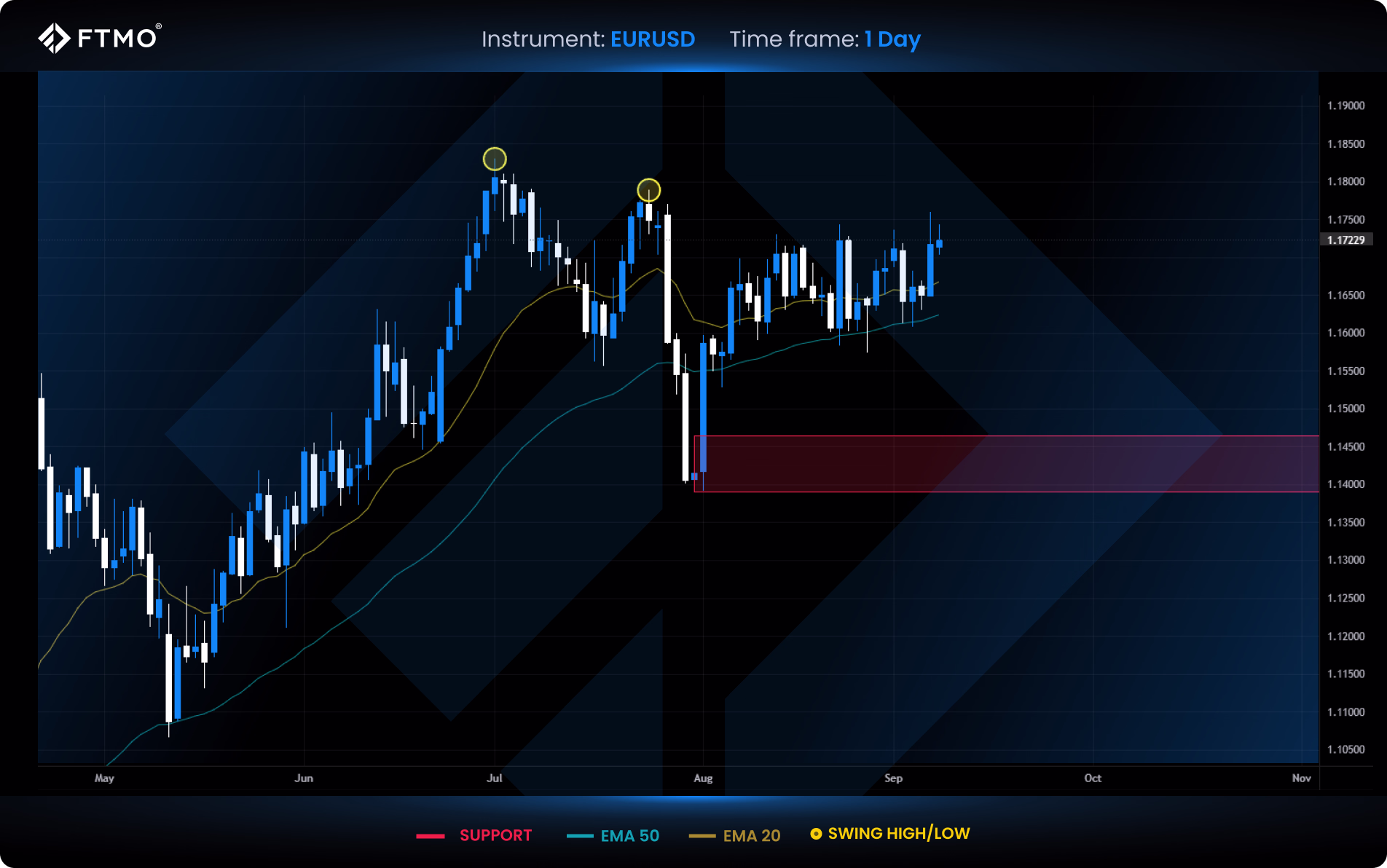 week 37 eurusd