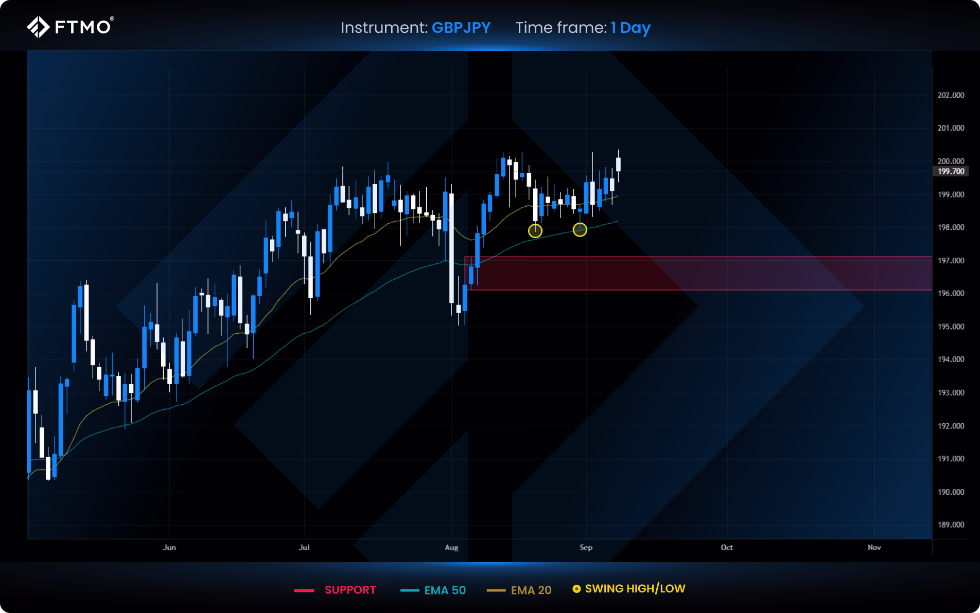 week 37 gbpjpy