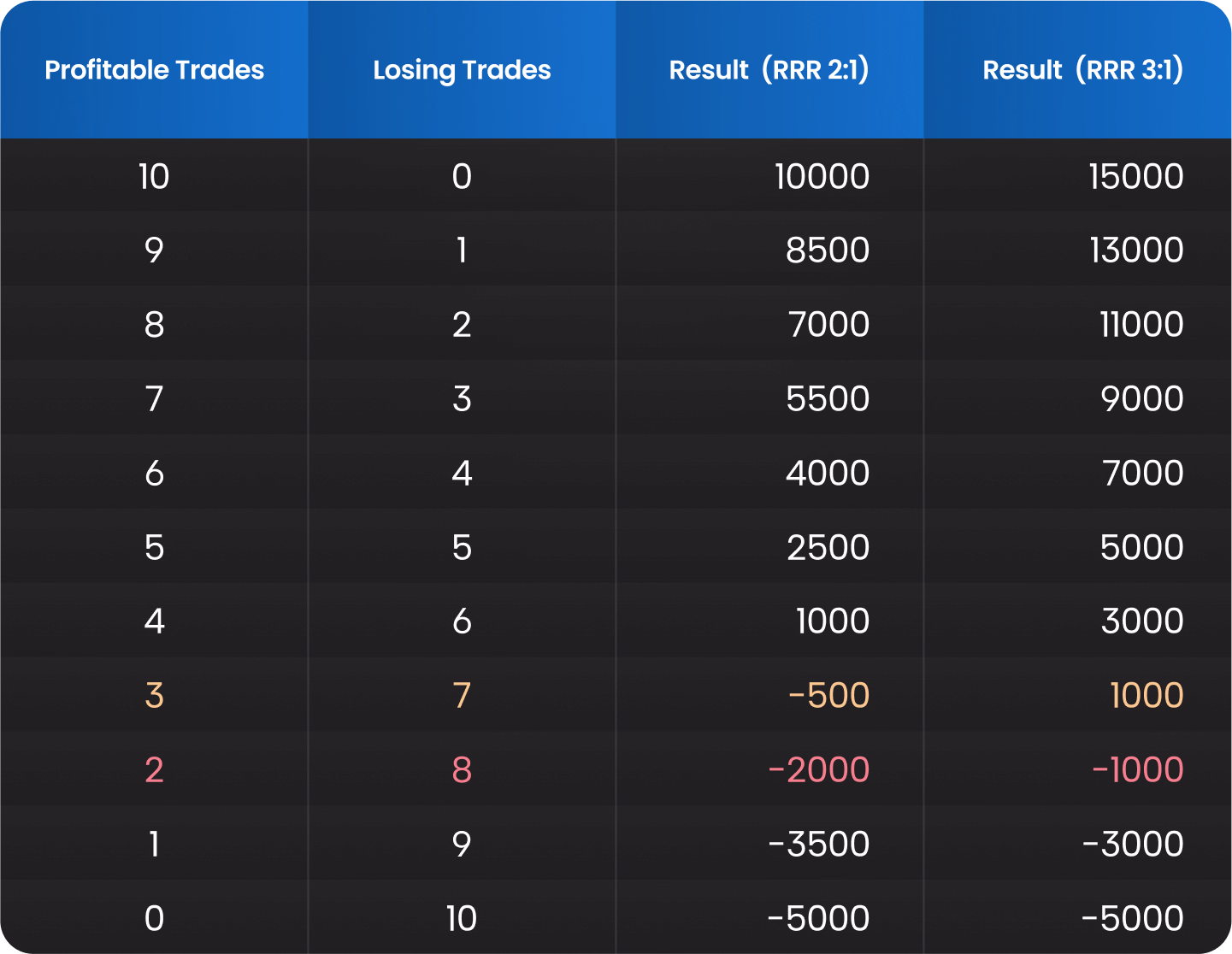 10 Steps to Building a Trading Strategy Table
