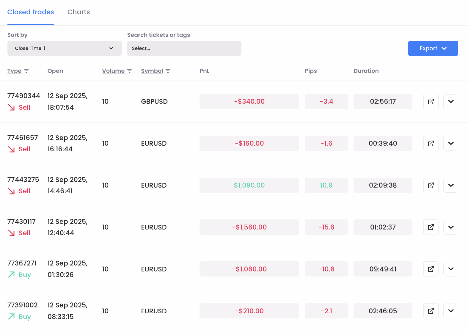 Bad start: The first trading day was far from ideal