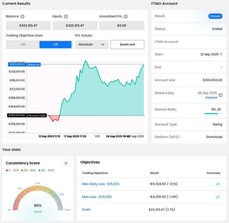 Balance Curve and Consistency Score
