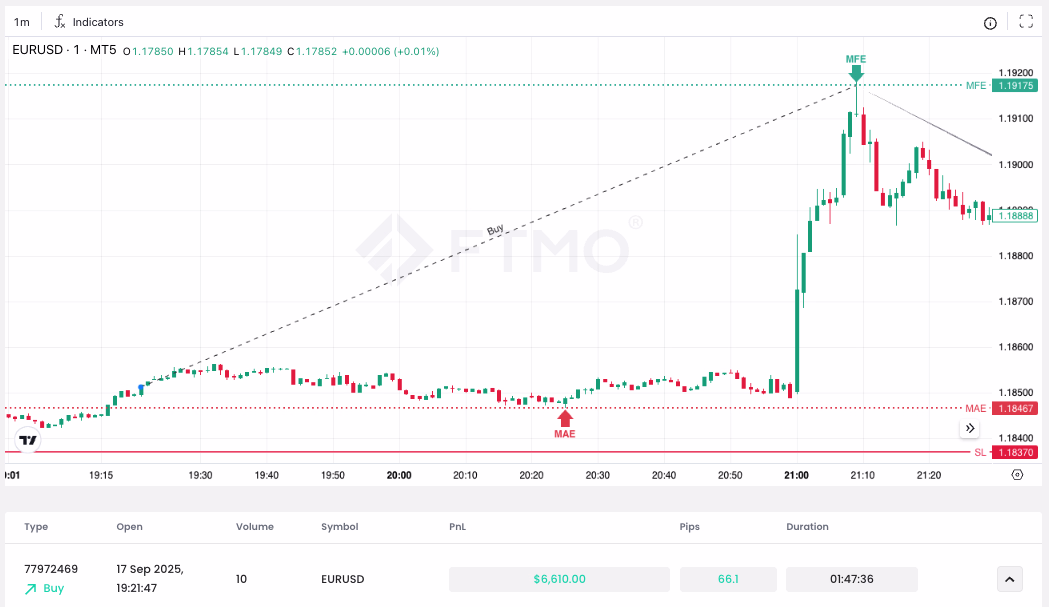 BUY EURUSD 17092025