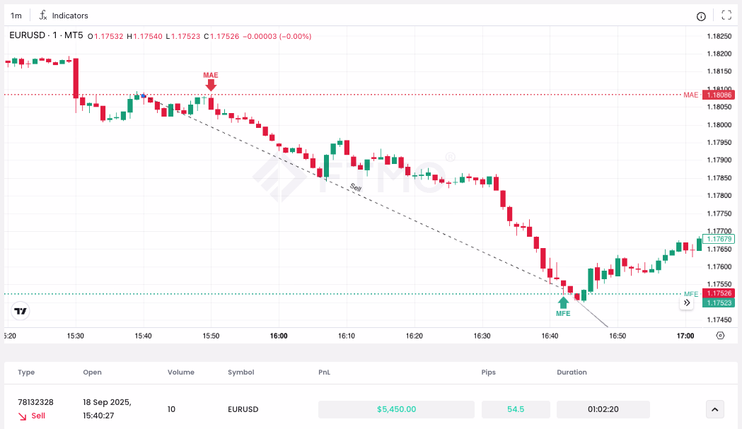 SELL EURUSD 18092025
