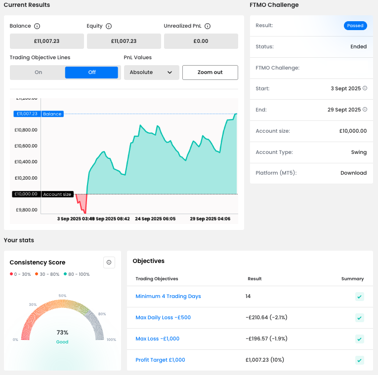 Gilbert Balance curve