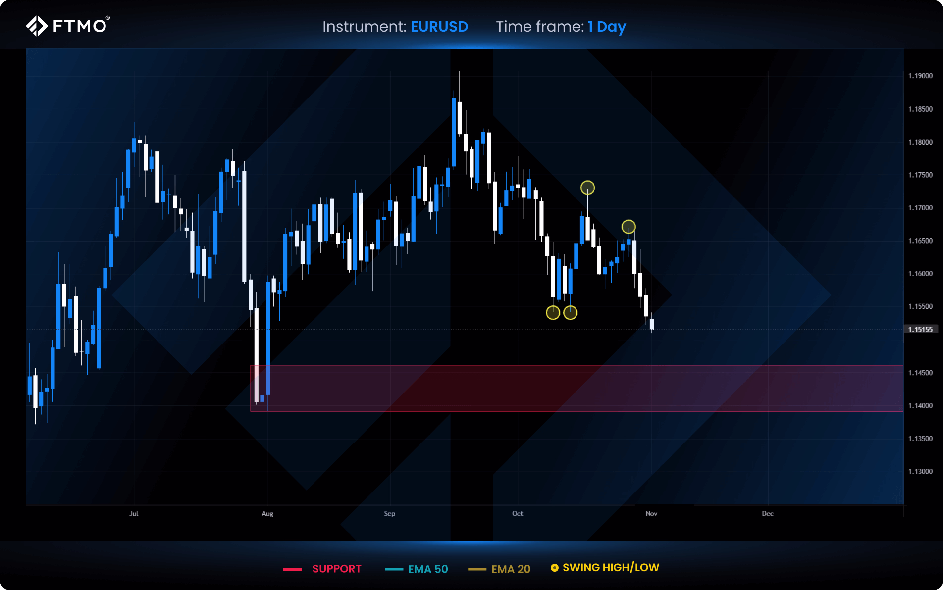 week 45 eurusd
