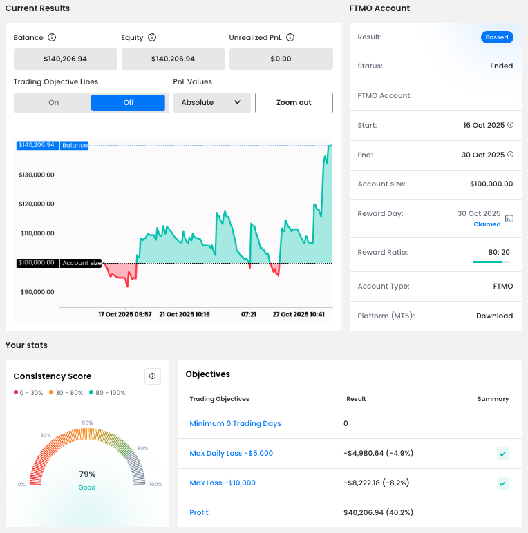 1. Balance Curve and Consistency Score