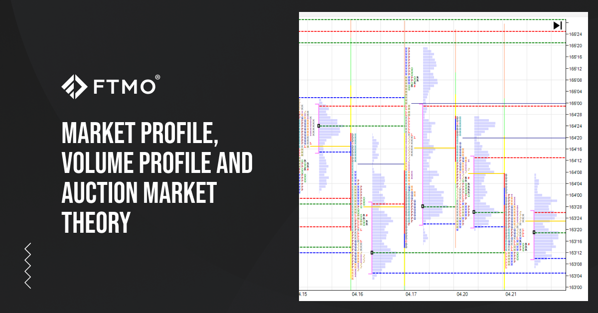 Market Profile, Volume Profile and Auction Market Theory