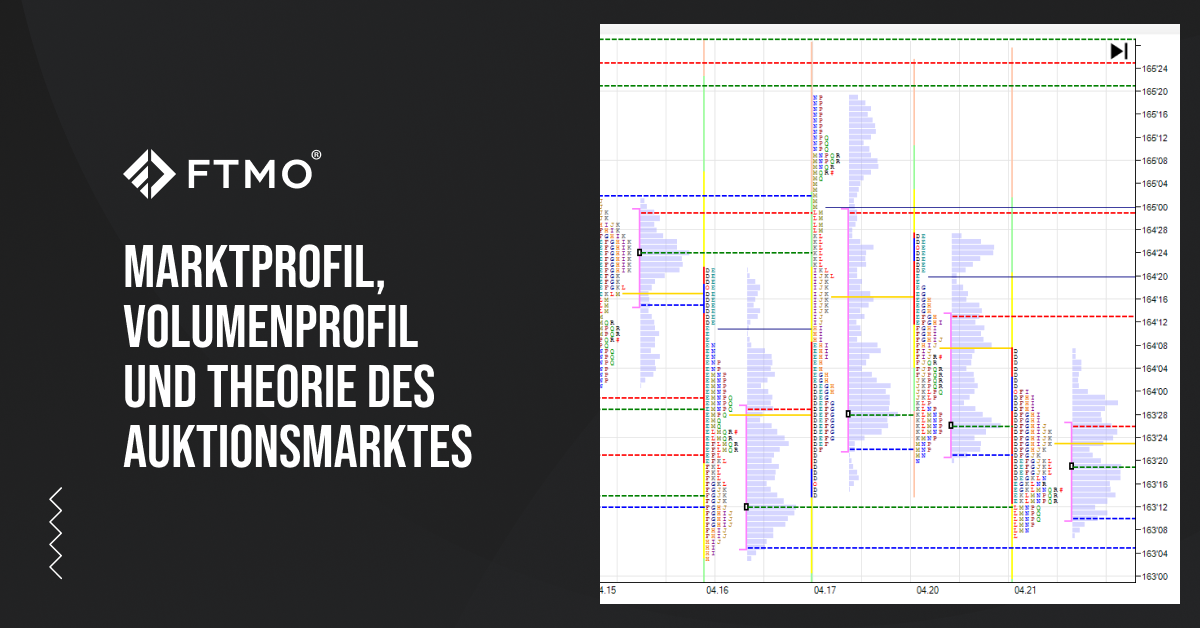 Marktprofil, Volumenprofil und Theorie des Auktionsmarktes