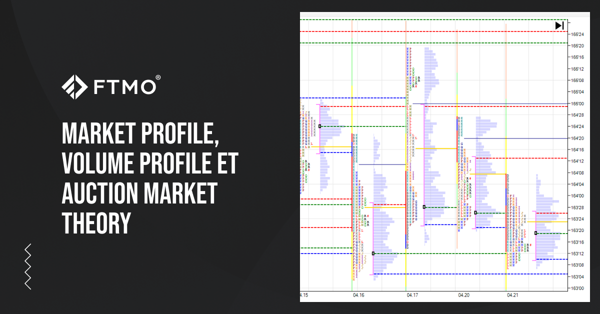 Market Profile, Volume Profile et Auction Market Theory