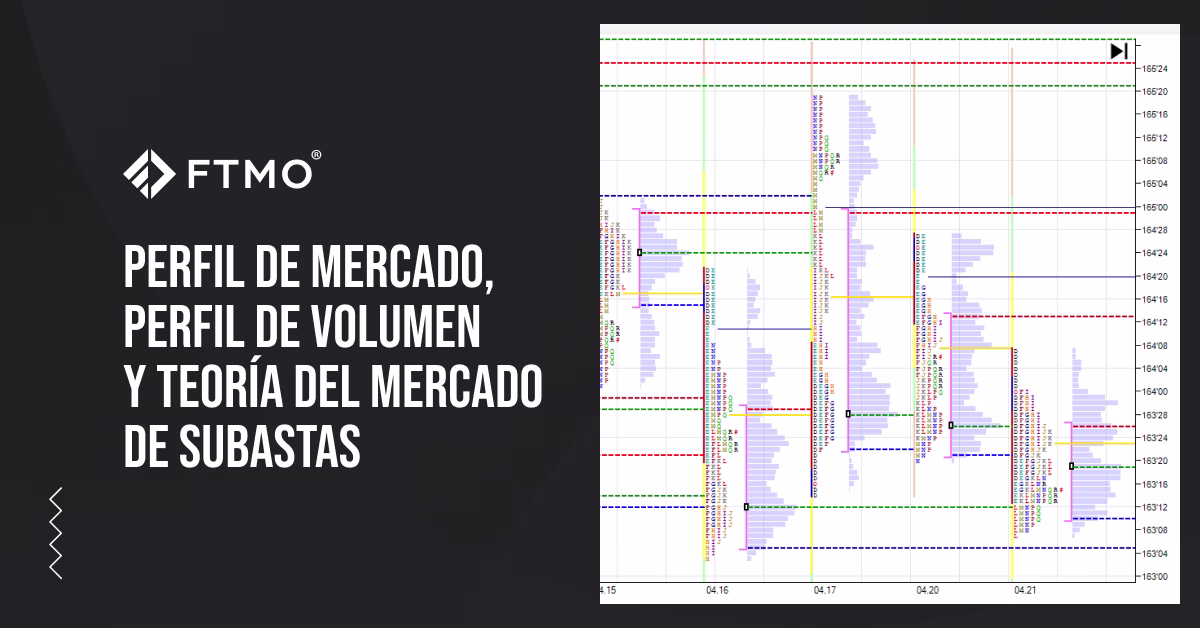 Perfil de Mercado, Perfil de Volumen y Teoría del Mercado de Subastas