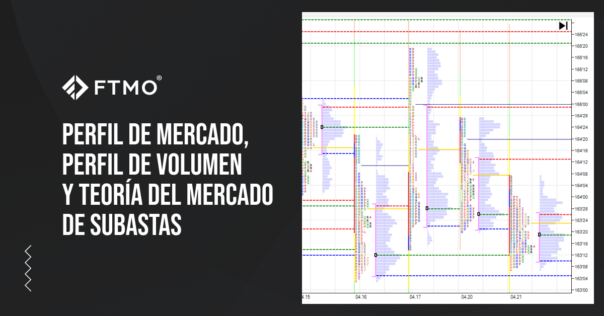 Perfil de Mercado, Perfil de Volumen y Teoría del Mercado de Subastas