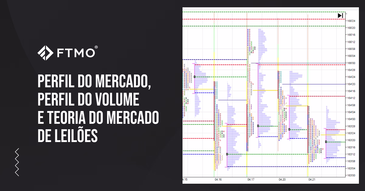 Perfil do mercado, perfil do volume e teoria do mercado de leilões