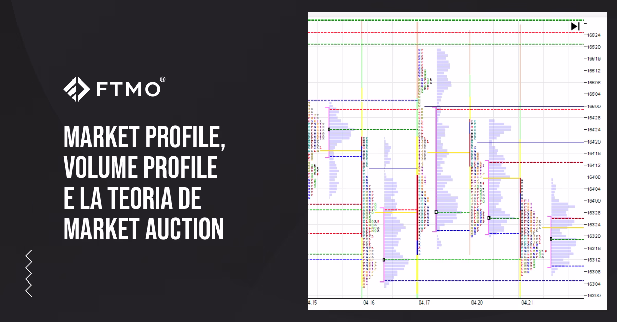 Market Profile, Volume Profile e la teoria del Market Auction