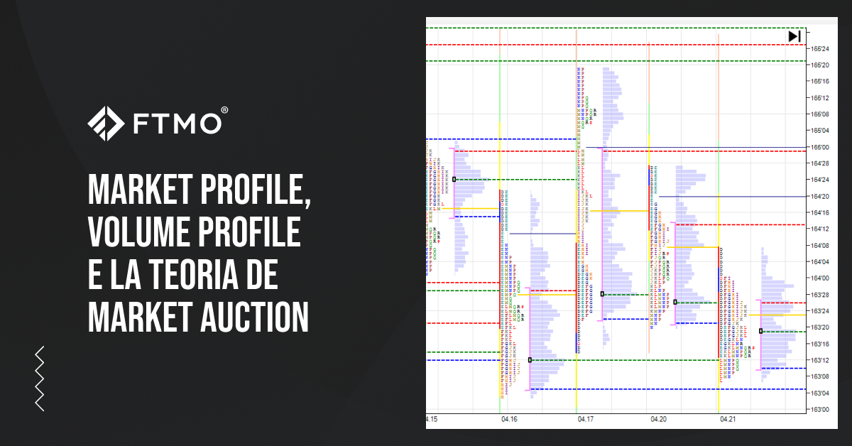 Market Profile, Volume Profile e la teoria del Market Auction