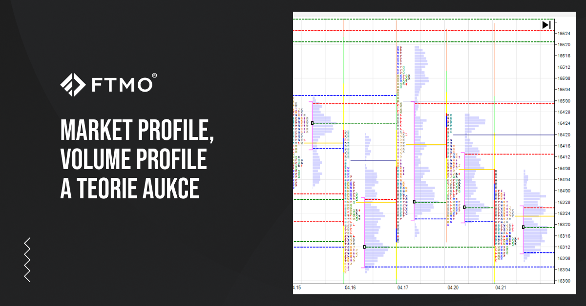 Market Profile, Volume Profile a Teorie aukce