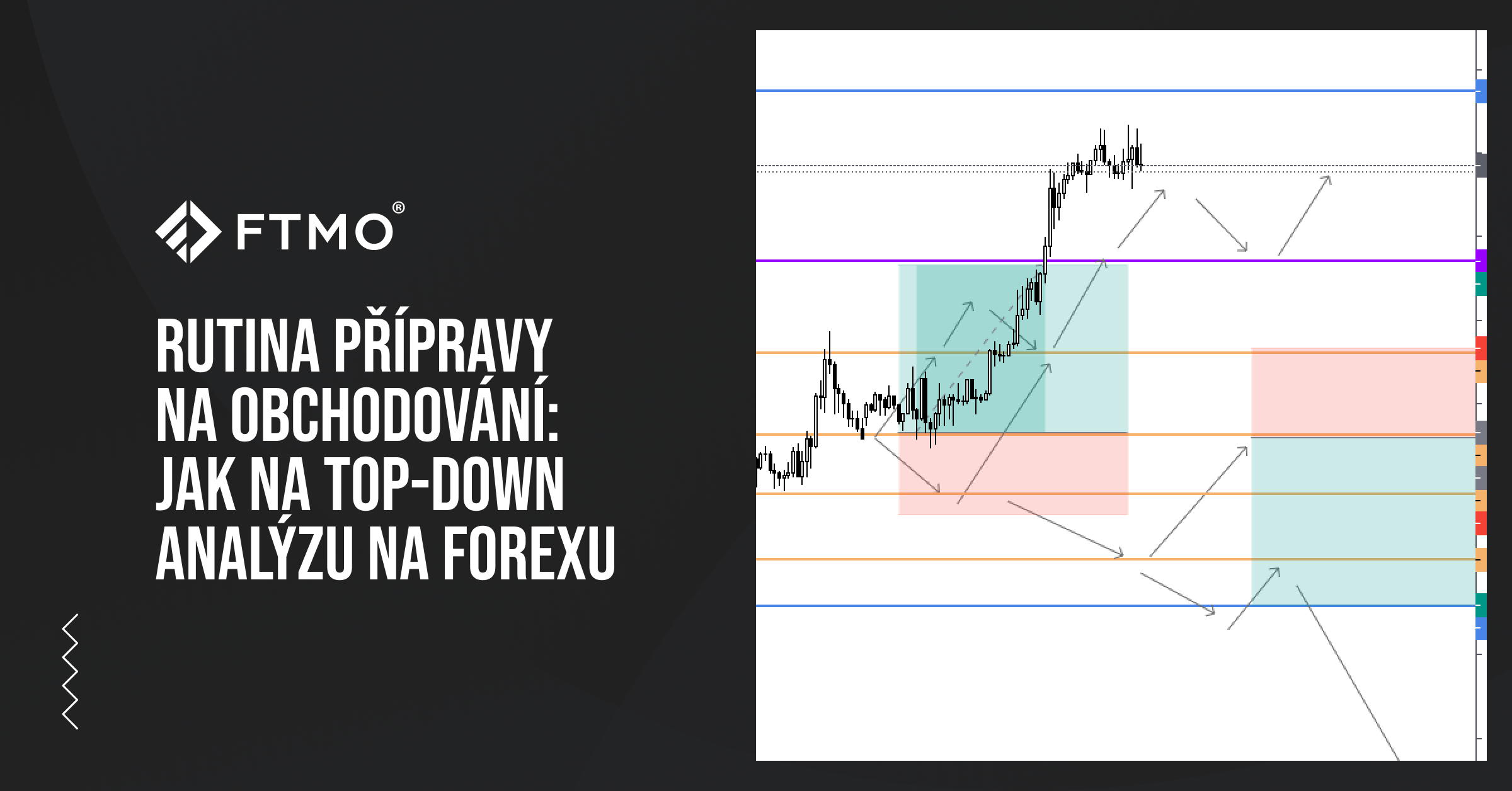 Rutina přípravy na obchodování: Jak na TOP-DOWN analýzu na forexu