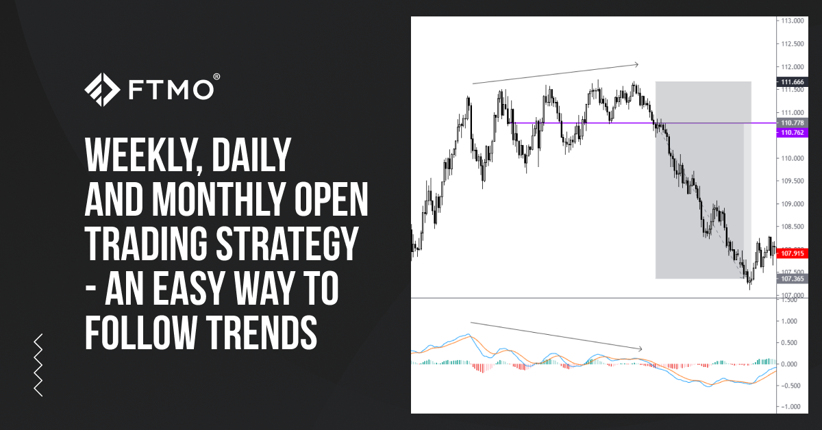 Weekly, Daily and Monthly Open Trading Strategy – An easy way to follow trends