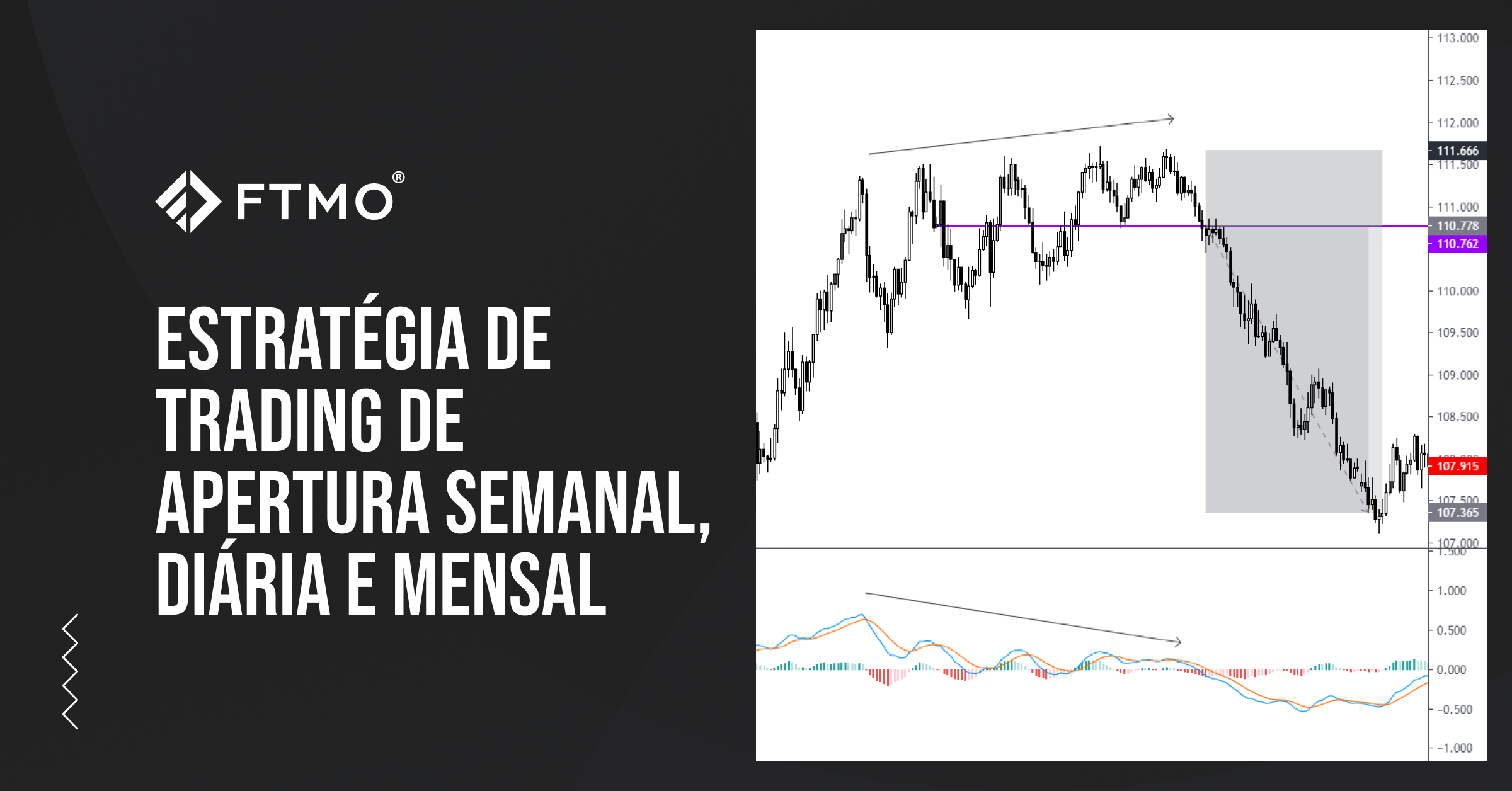 Estratégia de trading de abertura semanal, diária e mensal – Uma forma fácil de seguir as tendências