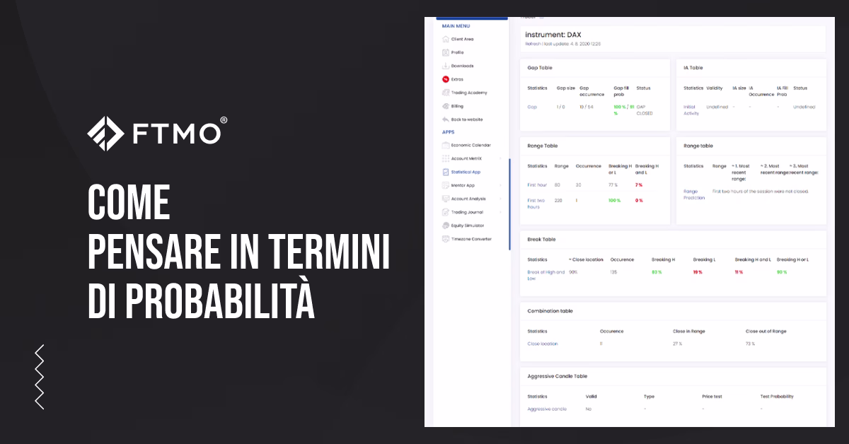 Come pensare in termini di probabilità