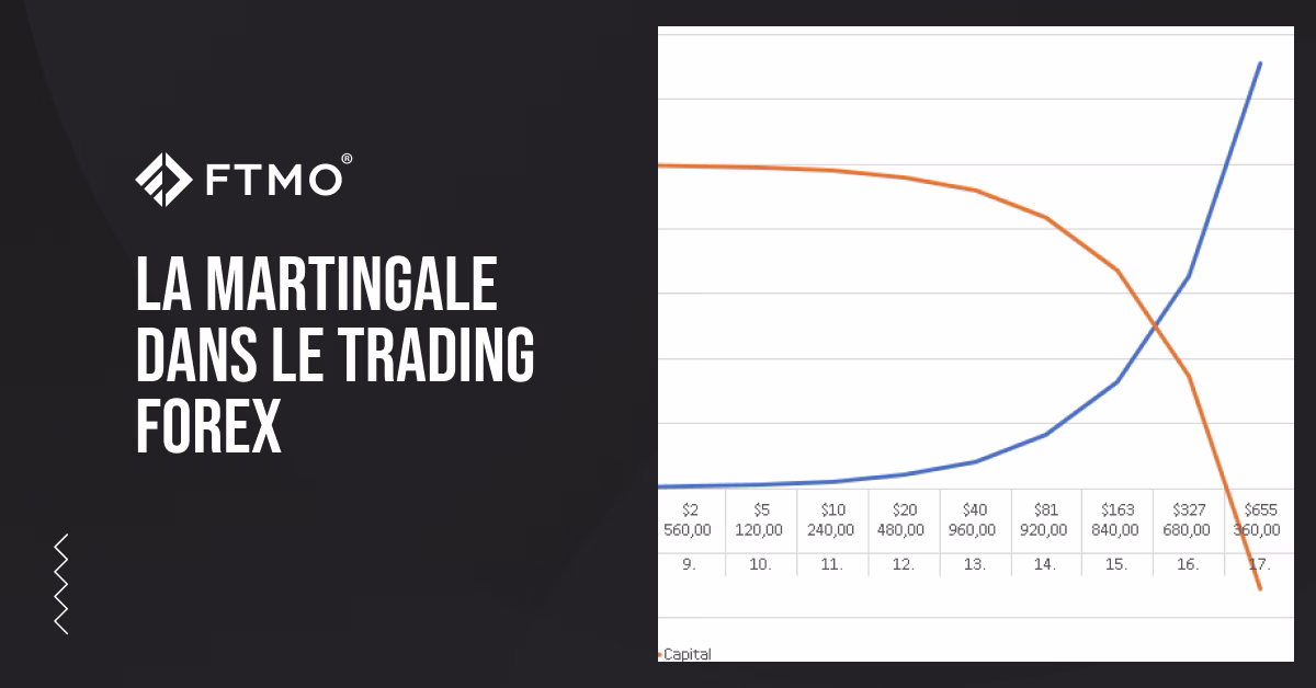 La martingale dans le trading Forex – Bonne stratégie ou danger?